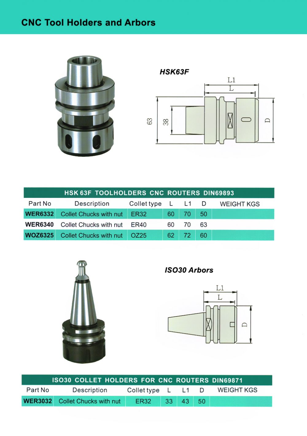 Custom CNC Tool Holders and Aggregates | Kubor Tooling